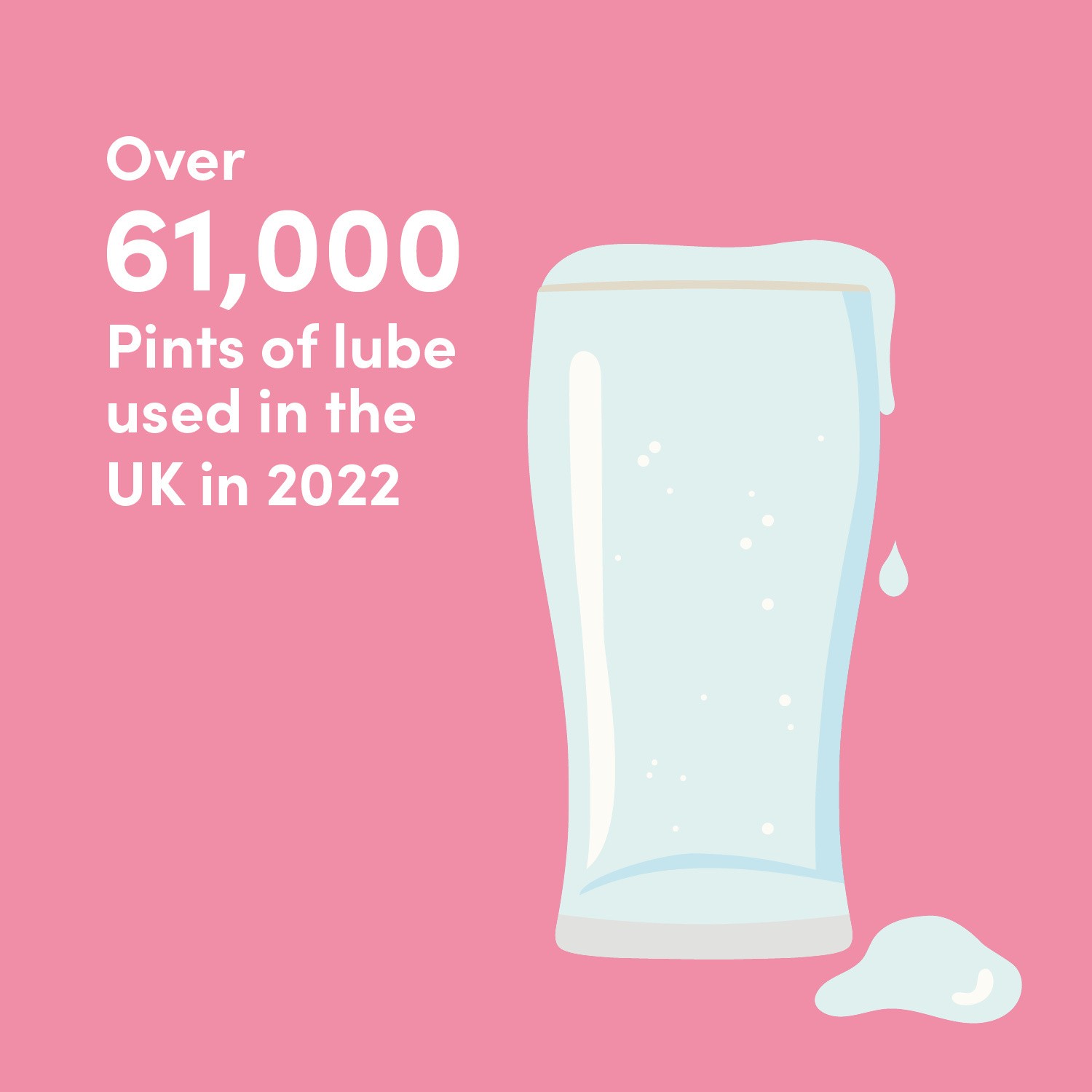 Over 61,000 pints of lube used in the UK in 2022